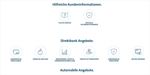 Produktangebot zuvor bei Volkswagen Financial Services